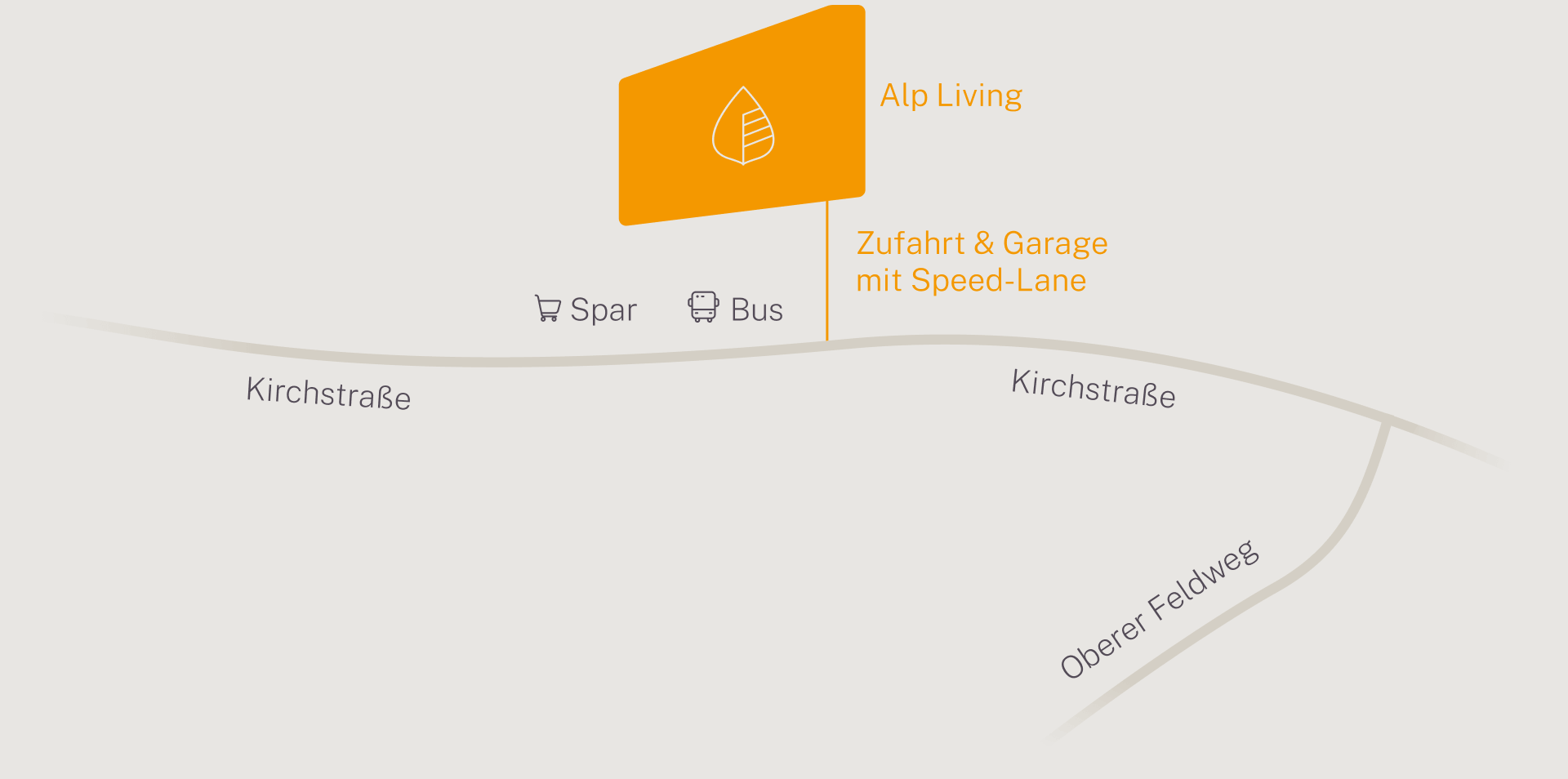 Map: directions